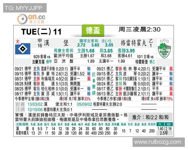 北单推荐汉堡对阵菲尔特分析及投注建议助你赢得更多收益 北单推荐汉堡对阵菲尔特分析及投注建议助你赢得更多收益