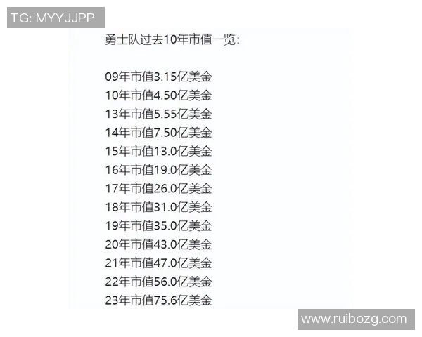 勇士队创历史奢侈税支出达19亿美元成功获得附加赛资格 勇士队创历史奢侈税支出达19亿美元成功获得附加赛资格