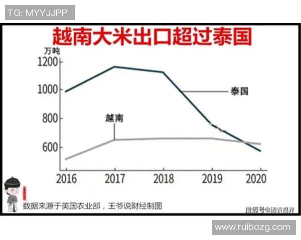 泰国与越南足球历史交锋数据分析及战绩回顾 泰国与越南足球历史交锋数据分析及战绩回顾