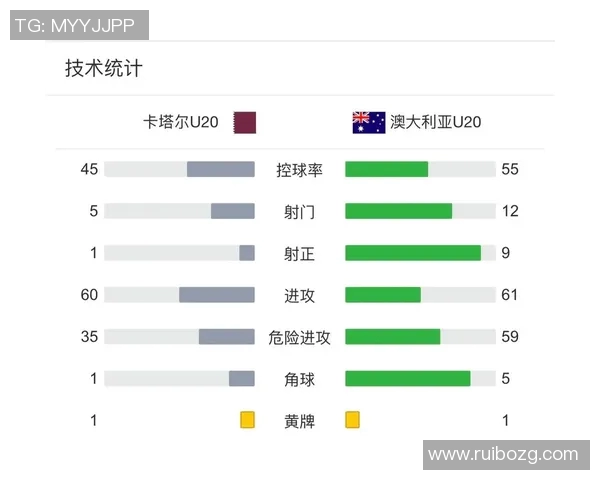 卡塔尔与澳大利亚足球对决分析及比赛前景展望 卡塔尔与澳大利亚足球对决分析及比赛前景展望