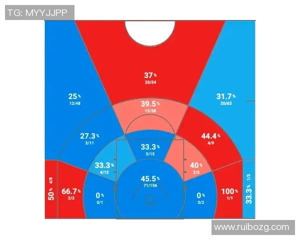 杰登艾维在NBA新赛季的崛起与挑战分析