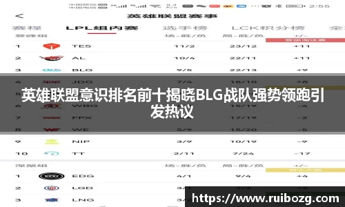 英雄联盟意识排名前十揭晓BLG战队强势领跑引发热议