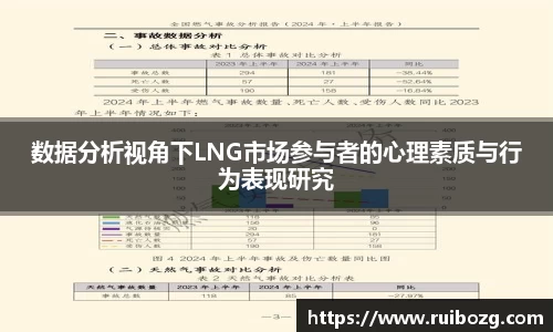 数据分析视角下LNG市场参与者的心理素质与行为表现研究