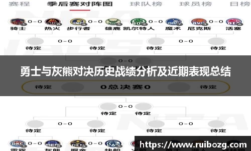 勇士与灰熊对决历史战绩分析及近期表现总结