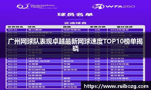 广州网球队表现卓越最新网球速度TOP10榜单揭晓