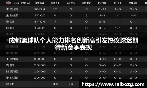 成都篮球队个人能力排名创新高引发热议球迷期待新赛季表现