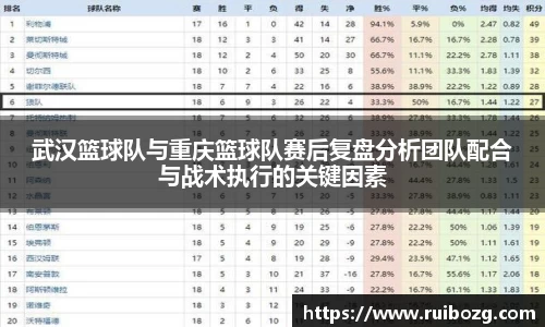 武汉篮球队与重庆篮球队赛后复盘分析团队配合与战术执行的关键因素
